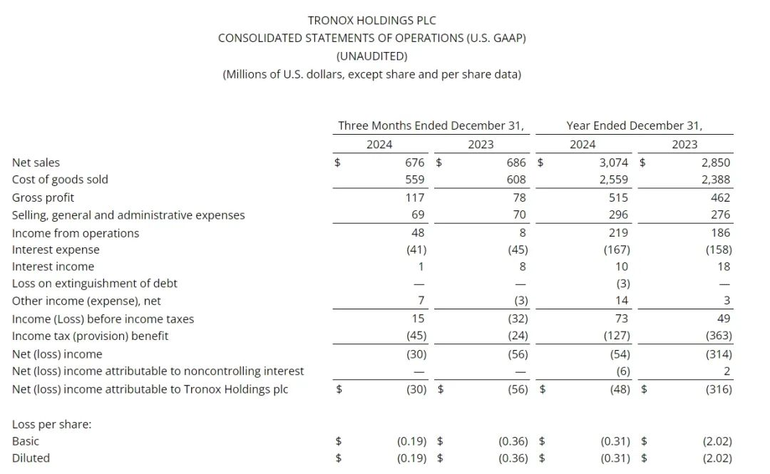 永利(中国)集团官方网站